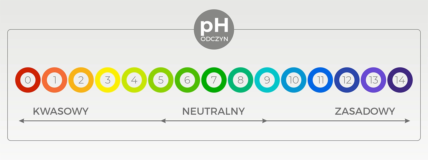 Odczyn pecha, zakwaszanie włosów
